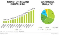 : 阿里巴巴如何通过区块链技术实现盈利