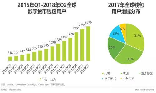 : 阿里巴巴如何通过区块链技术实现盈利