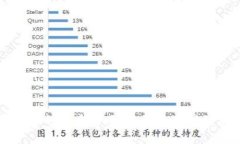 区块链通证的多重作用：从经济激励到社区治理