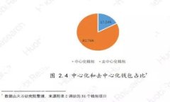 区块链健身项目有哪些类型  区块链健身项目的多