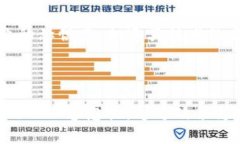   大余企业区块链的崛起与应用前景探讨 /  guan