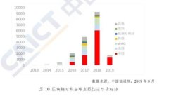 区块链与黄金产业的融合：未来的发展趋势与机