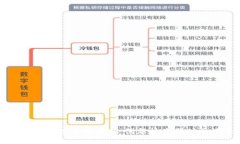 探索区块链应用项目：创新技术驱动的未来