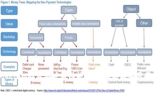 Tokenim的自动映射功能：全面解析与实用指南