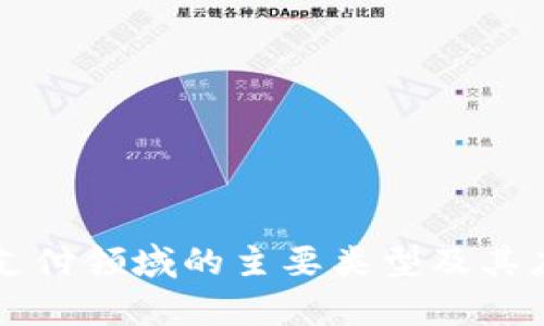 区块链支付领域的主要类型及其应用分析