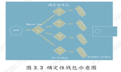 : 区块链正宗股票：如何挑选投资优质资产