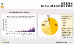 区块链金融避坑指南：智慧投资，安全保障