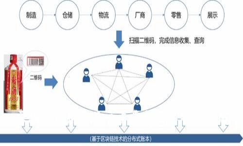 区块链理财产品主要类型及其特点详解