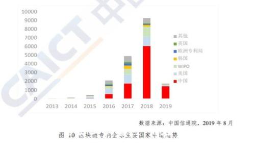: 区块链知名企业大盘点：谁在引领行业前沿？