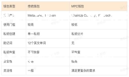 (区块链技术应用—探索9大应用软件及其影响)
关键词:区块链, 应用软件, 技术创新
```xml
探索区块链9大应用软件及其影响