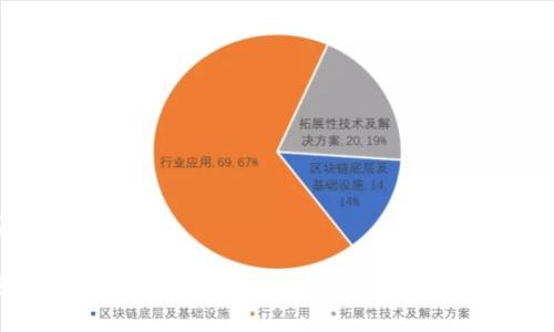 及关键词：

区块链工作标准：提升项目管理效率的指导原则