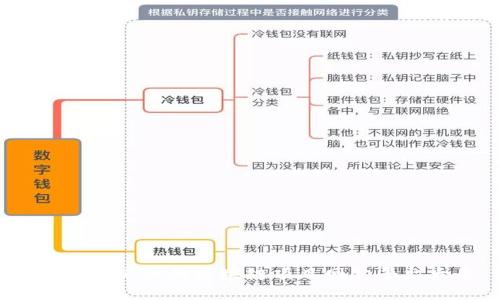 2023年必知的区块链项目网站平台大全