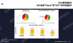如何通过TokenIM提现其他币？全面指南