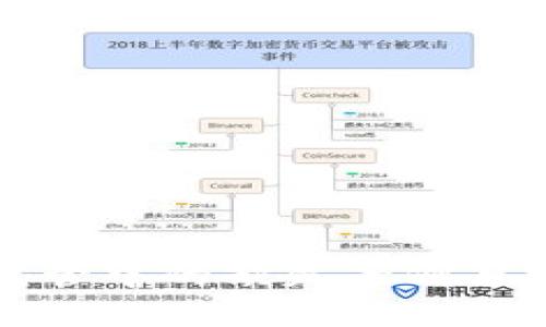 区块链监管中的缺失案例与改进建议