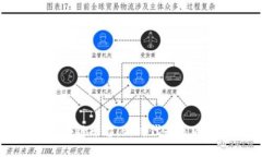 探索中国音乐区块链平台：新时代音乐版权与流