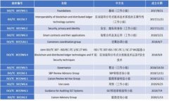 区块链技术的深度解析：相关专业、发展趋势与