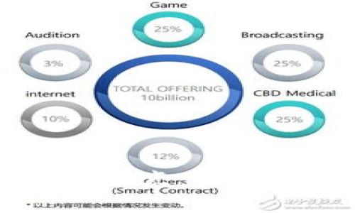 区块链技术支付的优点：如何变革传统金融体系