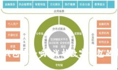tokenim钱包安全吗？浅析数字钱包的真实面貌