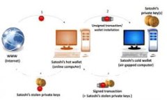 区块链技术在保险行业中的应用：实现实体业务