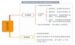 区块链7大套路揭秘：如何避免投资陷阱