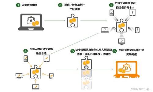 探索印度区块链企业：推动数字革命的先锋