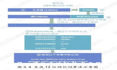 最值得一读的区块链技术书籍推荐