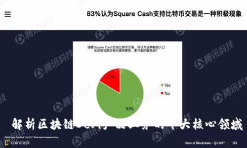  解析区块链DeFi产品业务的十大核心领域