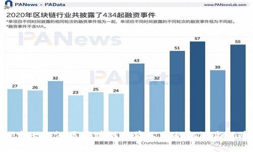探索七台河区区块链集资公司的机遇与风险