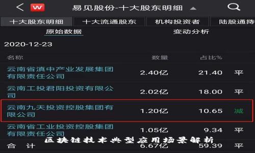 区块链技术典型应用场景解析