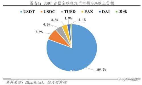区块链技术典型应用场景解析