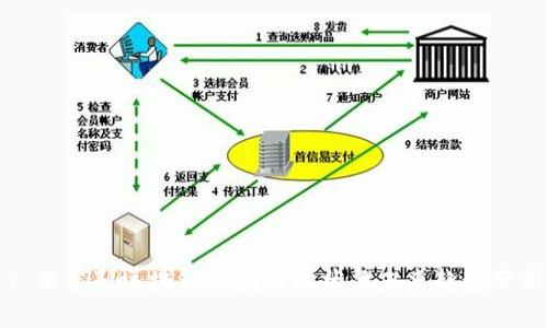 : 俄罗斯区块链领域的现状与未来趋势分析