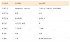 区块链共识模块的主要公司及其技术解析