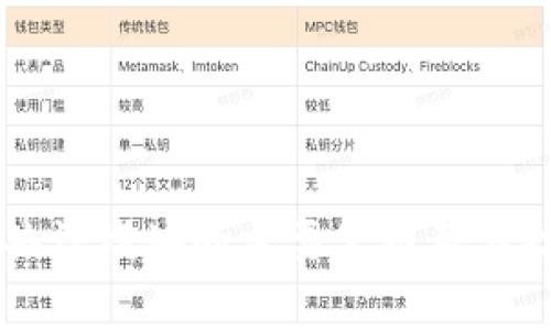 区块链共识模块的主要公司及其技术解析