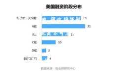 思考区块链架构详解：三种主要结构及其应用前