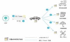 2023年区块链架构软件行业全景分析：领军公司及