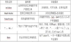 区块链时代的供应链创新与实践