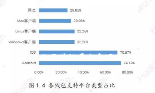 币圈有哪些区块链是一个广泛而复杂的话题。随着区块链技术的不断发展，越来越多的区块链平台和项目不断涌现，满足不同的市场需求。以下是我为您准备的完整的内容和相关问题分析。

币圈中的主要区块链平台及其特点