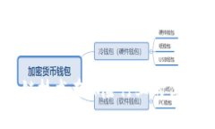 区块链技术在保险行业的优势分析