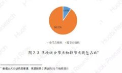 国外区块链版权企业的现状与发展趋势