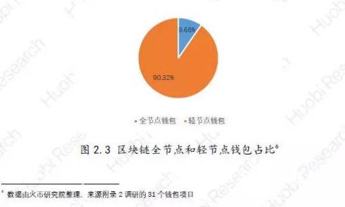 国外区块链版权企业的现状与发展趋势