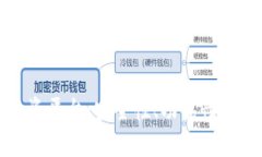 探索最佳区块链钱包投资平台：安全性、功能性