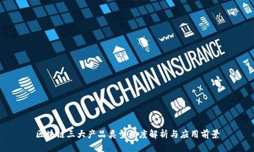 区块链三大产品类型深度解析与应用前景