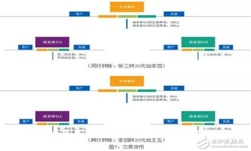 空投软件区块链产品详解：抓住数字货币的快速增长机会
