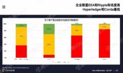 中国区块链技术应用注意事项解析