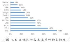环球集团区块链项目布局全解析