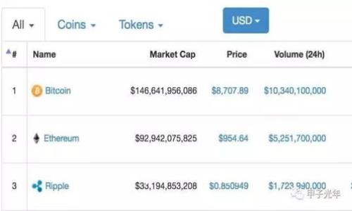 区块链音乐产业的领先企业分析