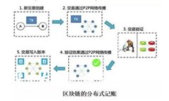 现发区块链货币大揭秘：探索新兴数字资产的未
