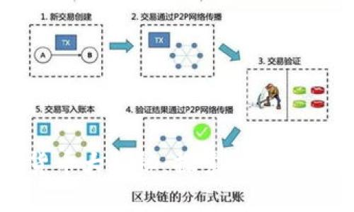 现发区块链货币大揭秘:探索新兴数字资产的未来