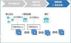 深入理解区块链数据保护原理：如何保证信息安