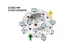 全球主要的区块链国际支付平台及其优势分析